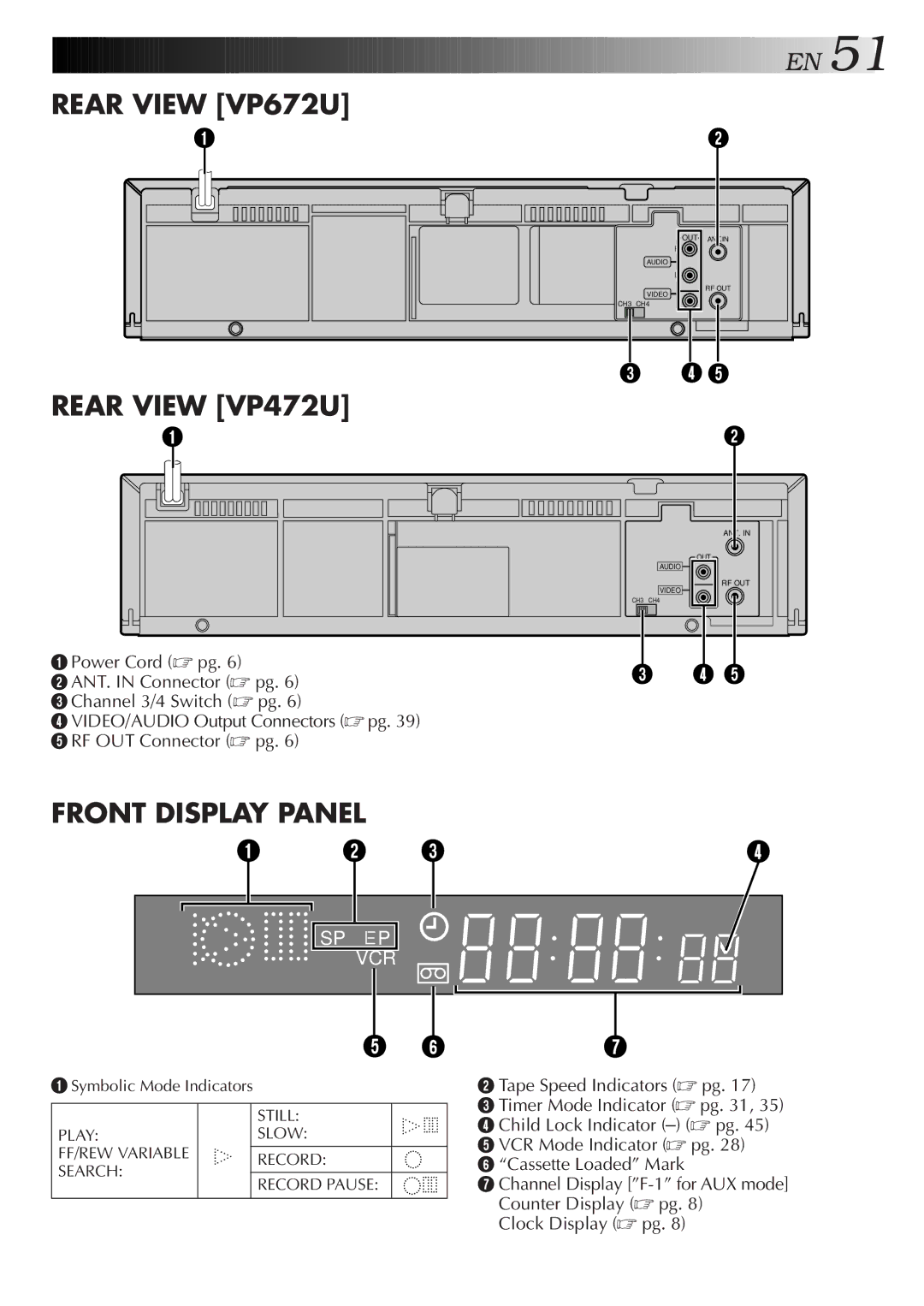 JVC HR-VP672U, HR-VP472U manual Rear View VP672U 