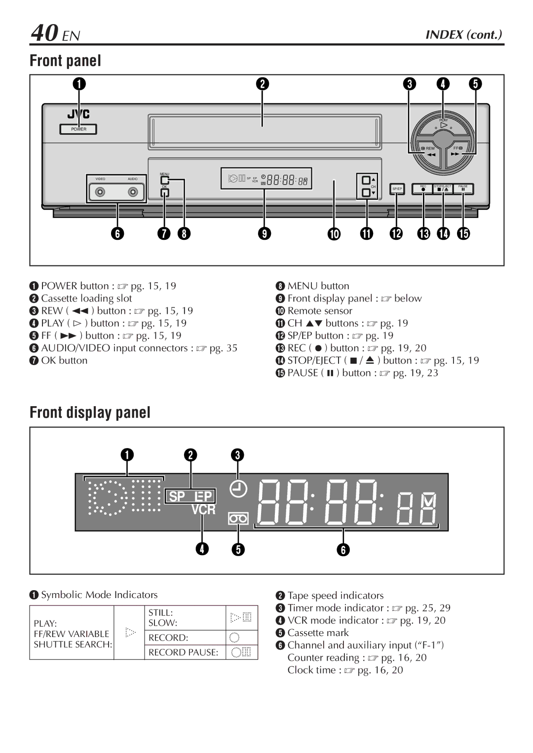 JVC HR-VP48U manual 40 EN, Front panel, Front display panel 