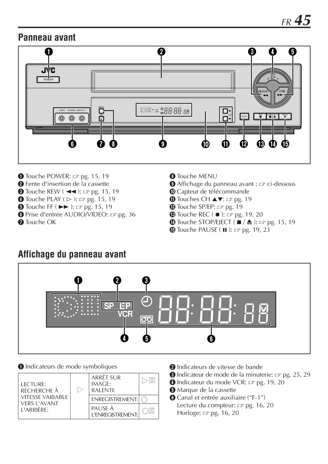 JVC HR-VP58U manual Panneau avant, Affichage du panneau avant 