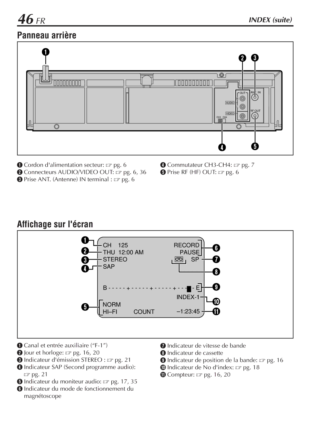 JVC HR-VP58U manual 46 FR, Panneau arrière, Affichage sur lécran 