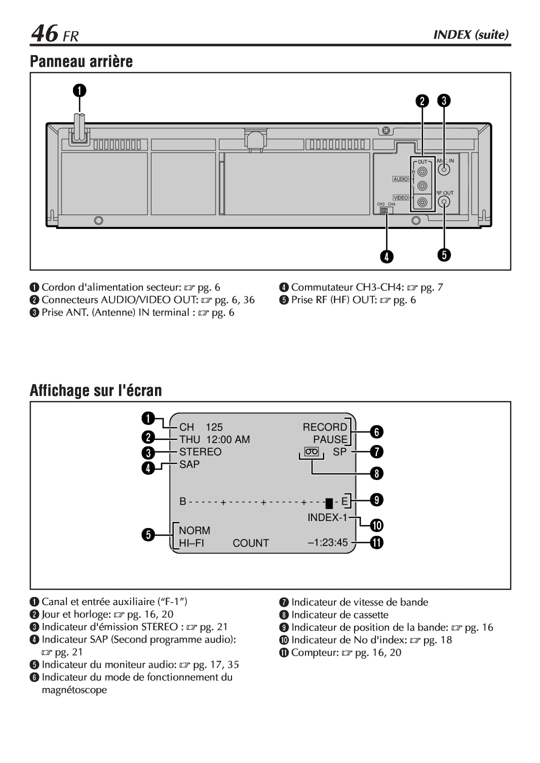 JVC HR-VP58U manual 46 FR, Panneau arrière, Affichage sur lécran, INDEX suite 