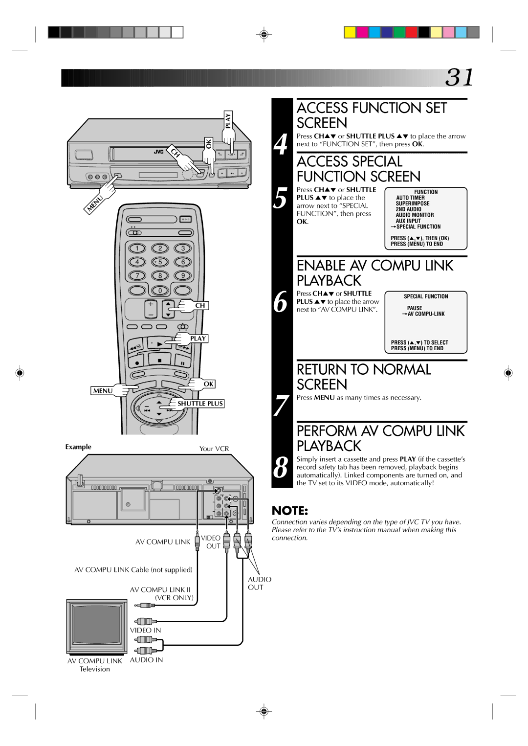 JVC HR-VP636U manual Access Function SET Screen, Access Special Function Screen, Enable AV Compu Link Playback 