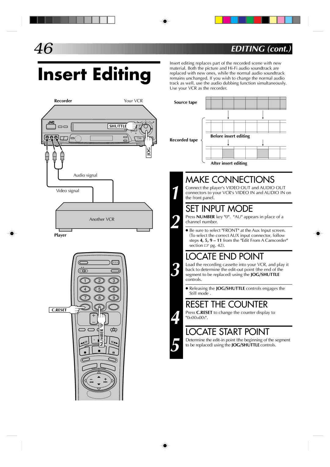 JVC HR-VP638U manual SET Input Mode, Locate END Point, Reset the Counter, Locate Start Point 