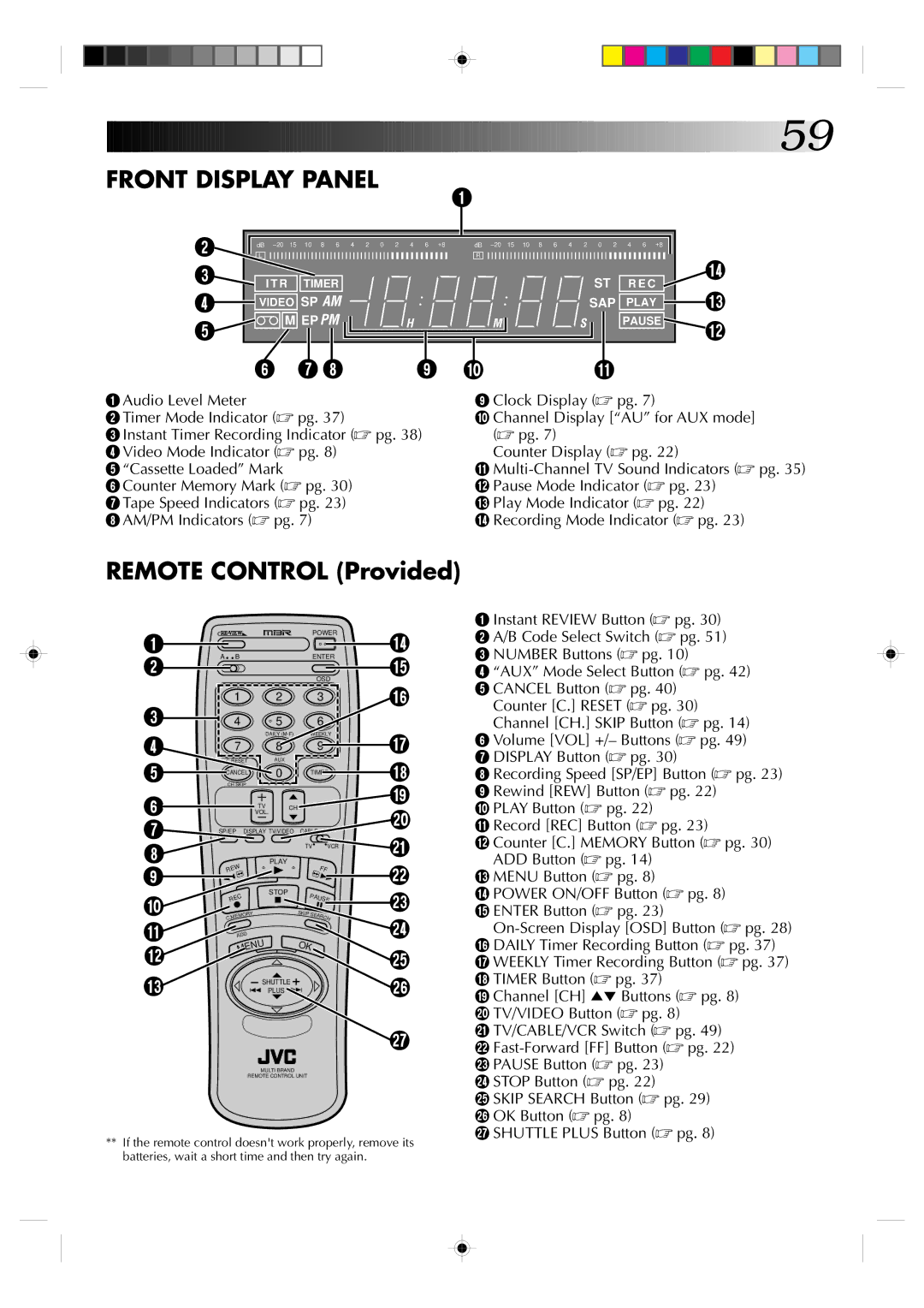 JVC HR-VP638U manual Front Display Panel, Remote Control Provided 