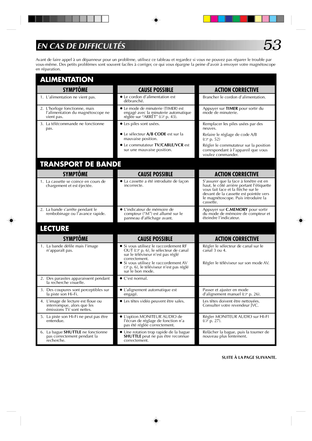 JVC HR-VP639U manual EN CAS DE Difficultés 