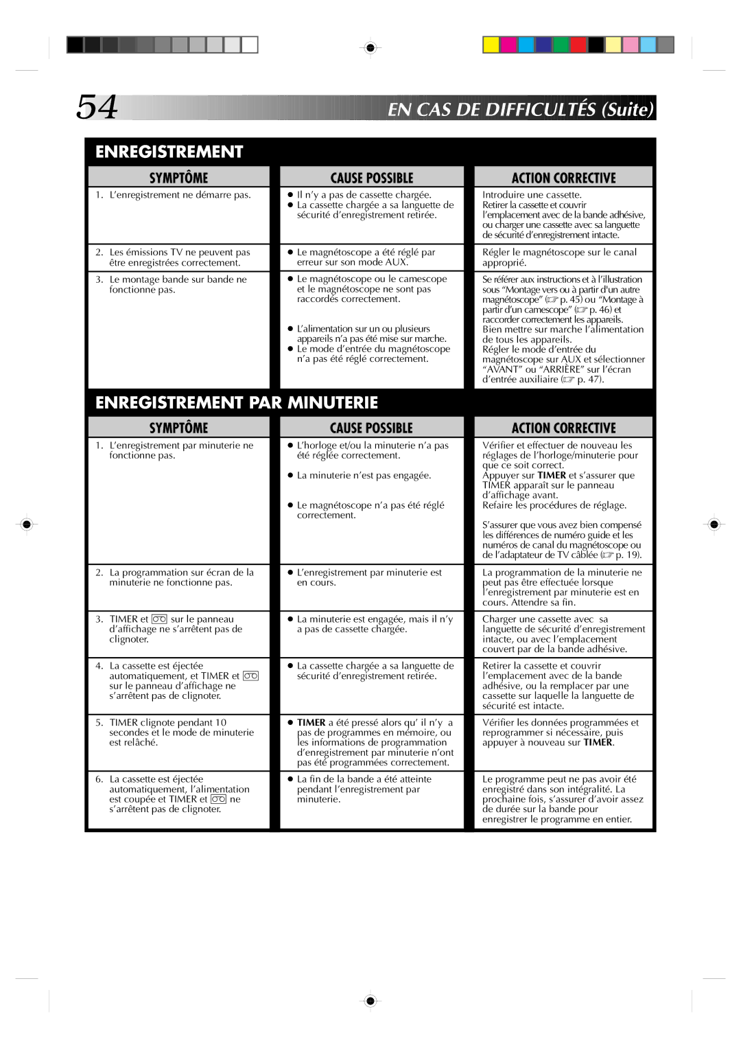 JVC HR-VP639U manual EN CAS DE Difficultés Suite 