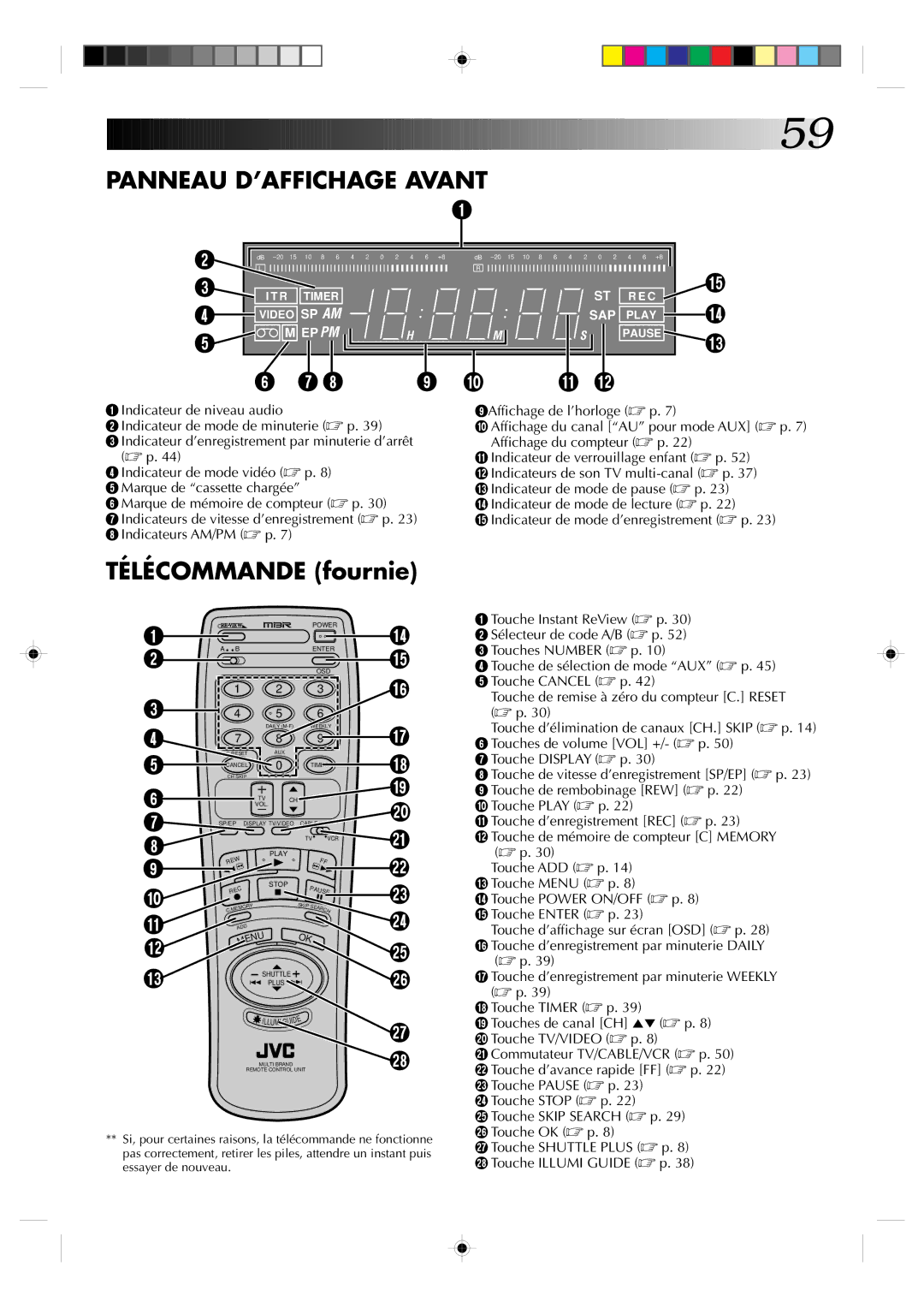 JVC HR-VP639U manual Panneau D’AFFICHAGE Avant, Télécommande fournie 