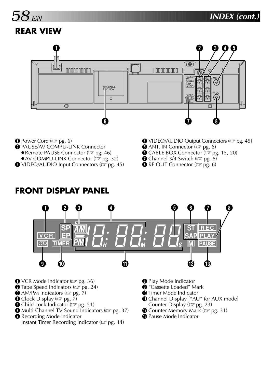 JVC HR-VP646U manual EN Index, Rear View 