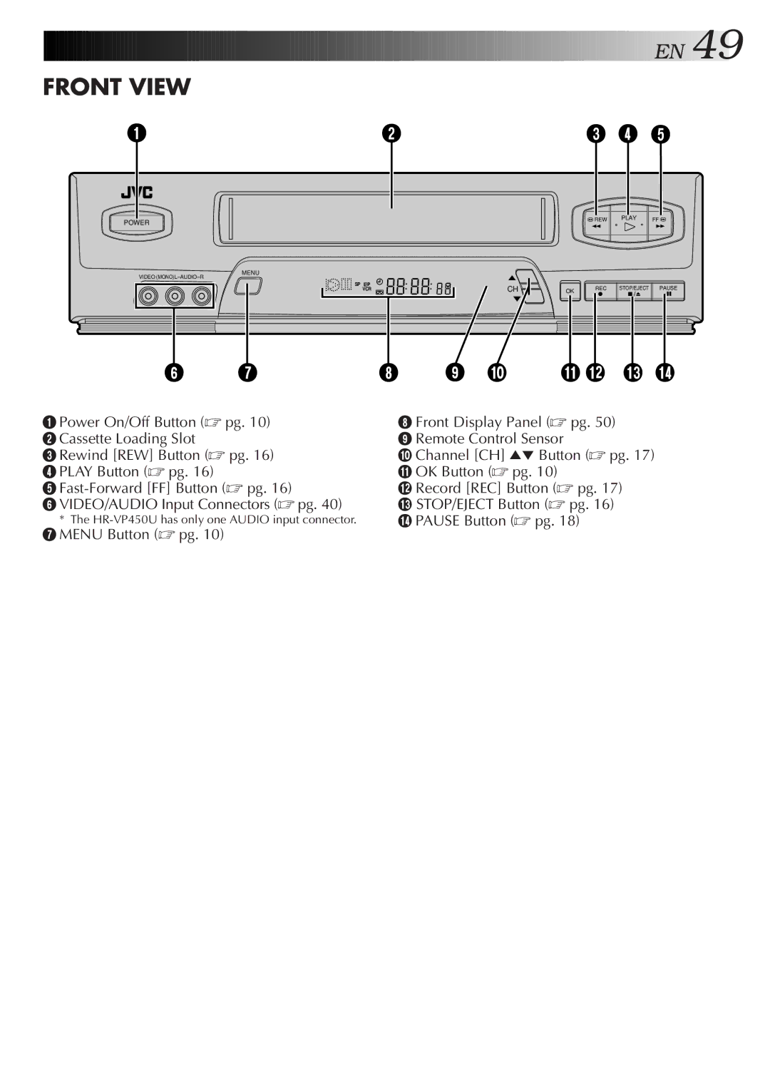 JVC HR-VP650U instruction manual Front View, HR-VP450U has only one Audio input connector 