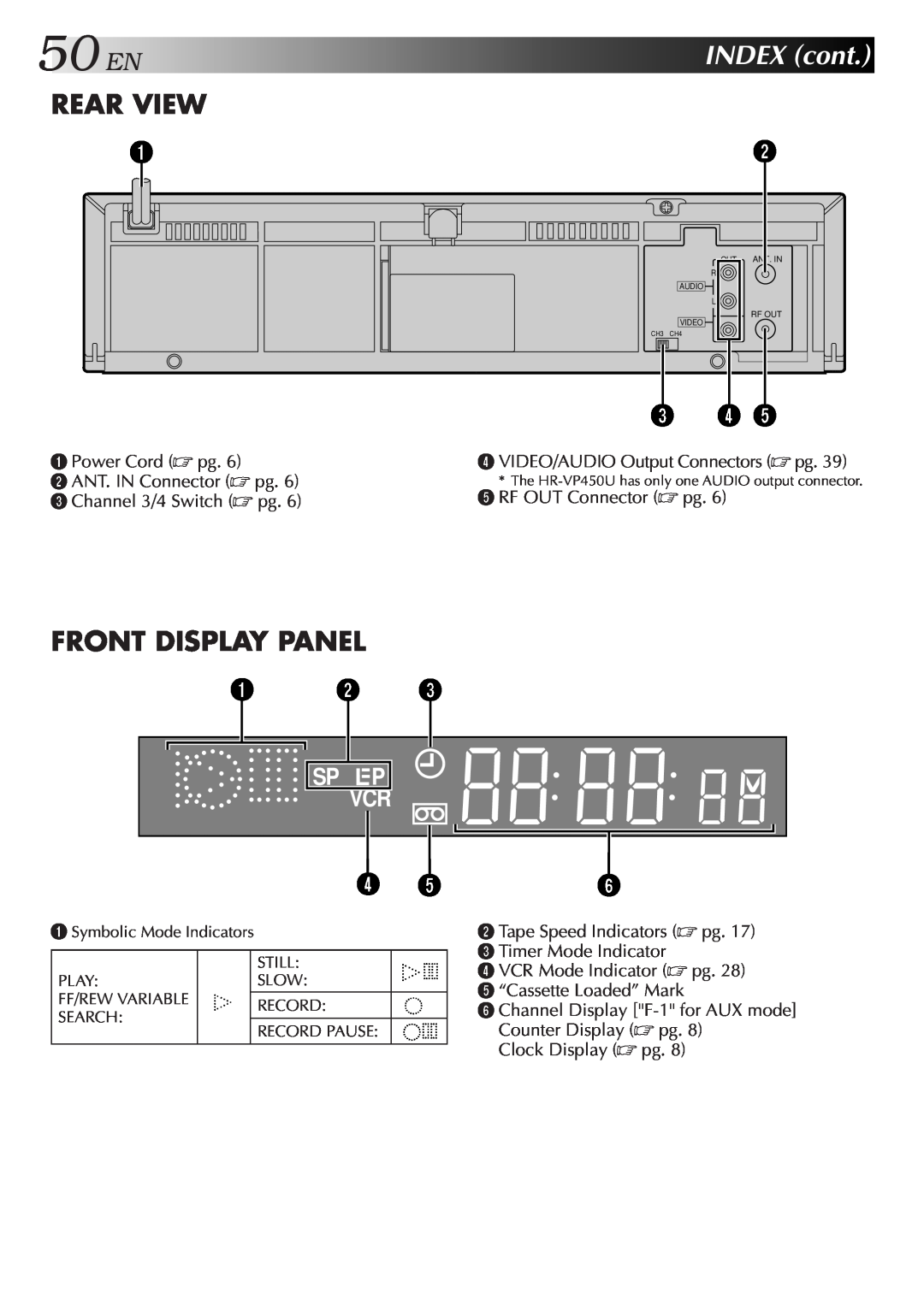 JVC HR-VP650U, HR-VP450U instruction manual 50ENINDEX cont, Rear View, Front Display Panel 