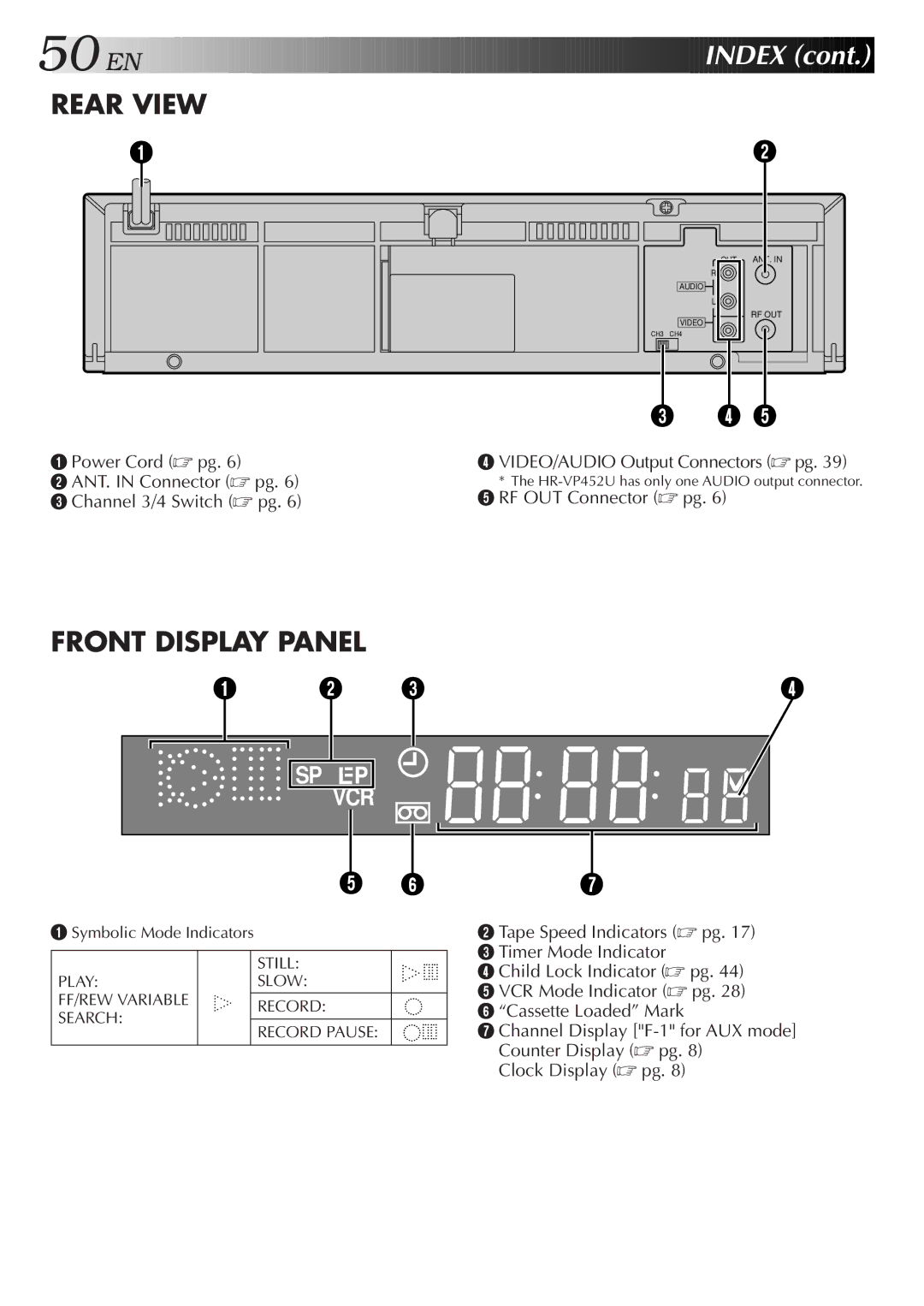 JVC HR-VP652U, HR-VP452U instruction manual EN Index, HR-VP452U has only one Audio output connector 