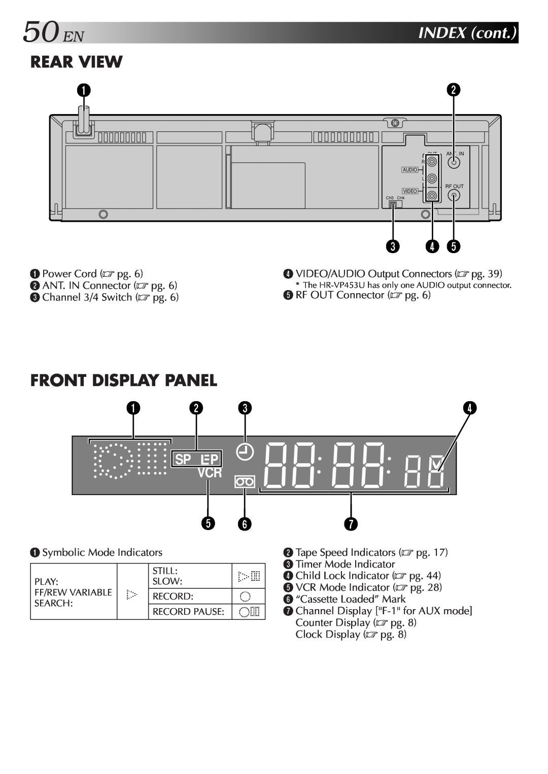 JVC HR-VP653U, HR-VP453U instruction manual 50ENINDEX cont, Rear View, Front Display Panel 