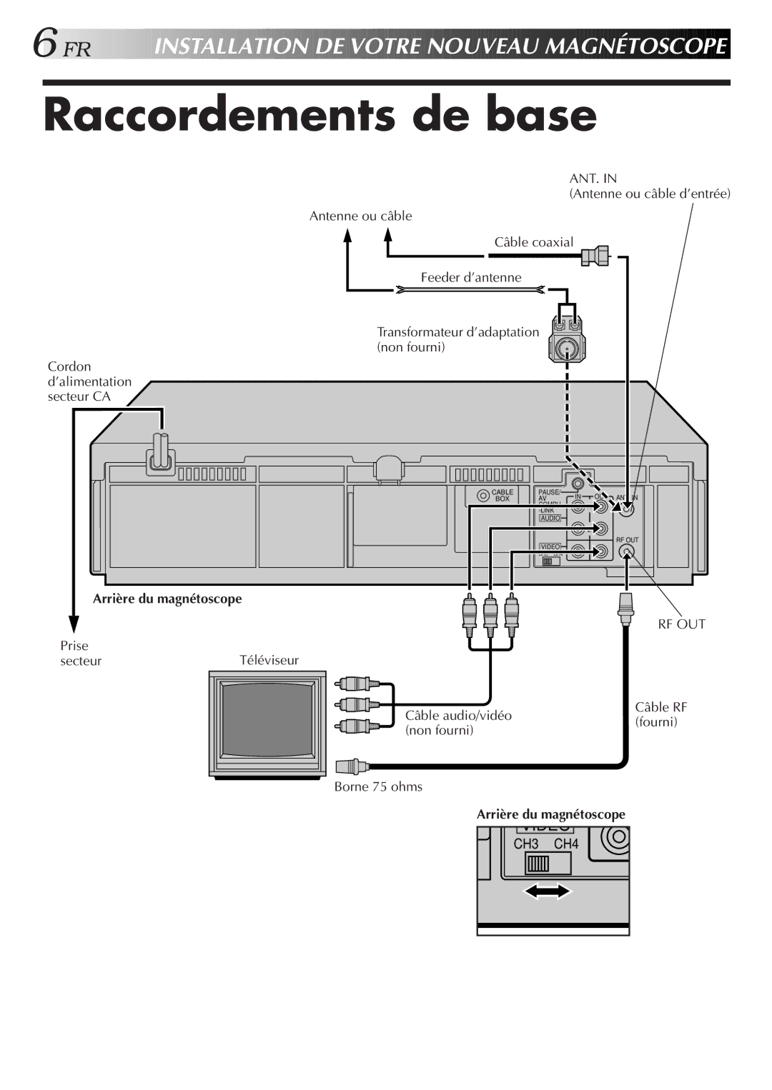 JVC HR-VP654U manual Raccordements de base, Arrière du magnétoscope, Téléviseur 