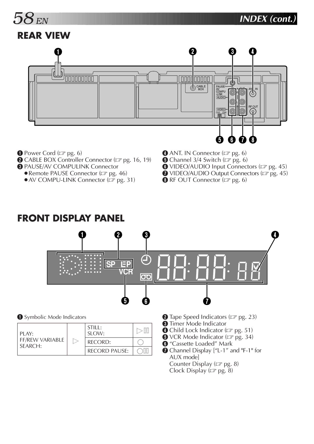 JVC HR-VP655U manual Rear View 