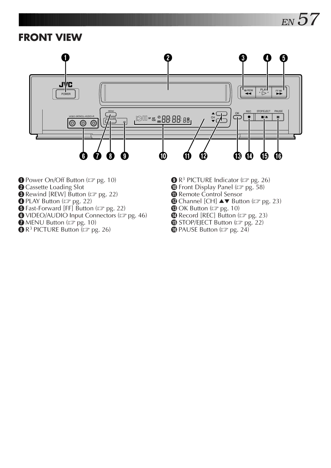 JVC HR-VP658U manual Front View 