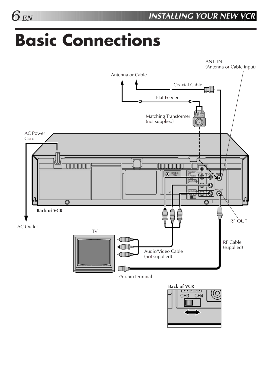 JVC HR-VP674U manual Basic Connections, EN Installing Your NEW VCR, Back of VCR, Matching Transformer not supplied 