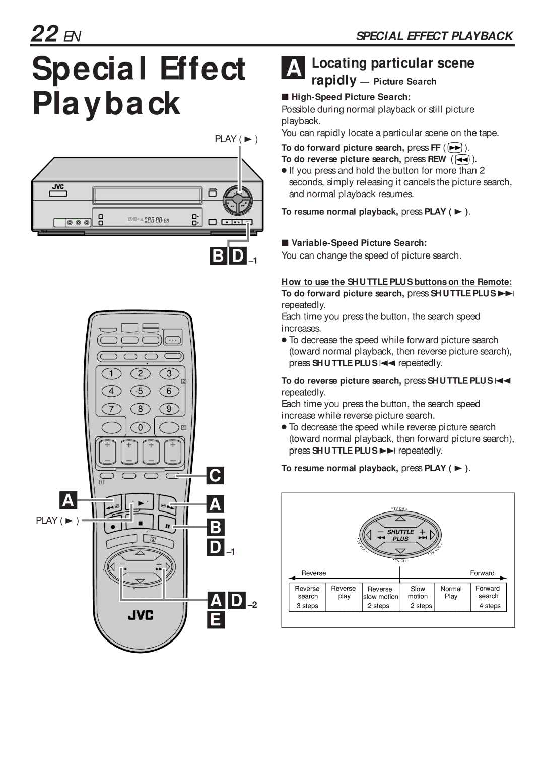 JVC HR-VP680U Special Effect Playback, 22 EN, Locating particular scene, Rapidly Picture Search High-Speed Picture Search 