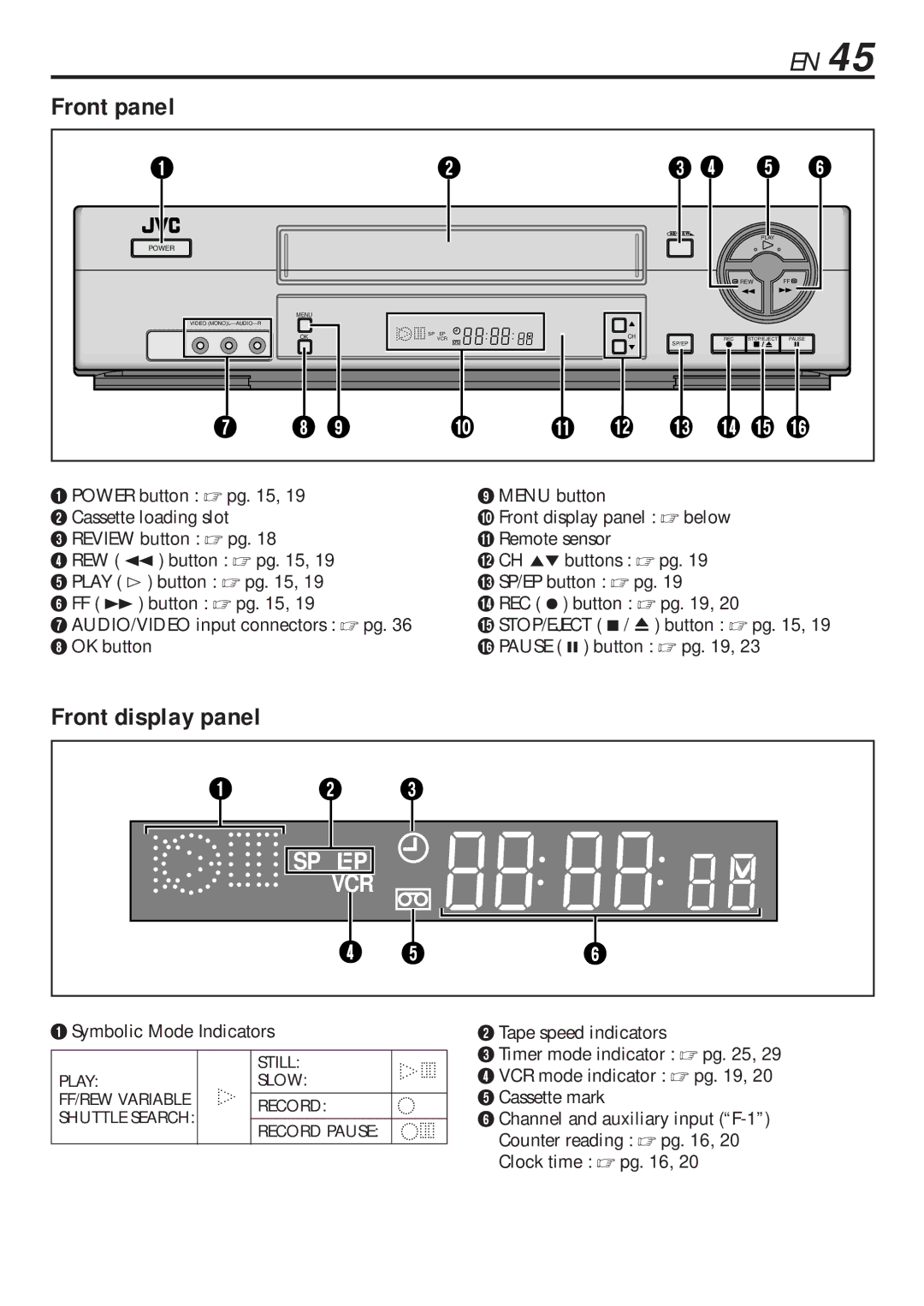 JVC HR-VP680U manual Front panel, Front display panel 