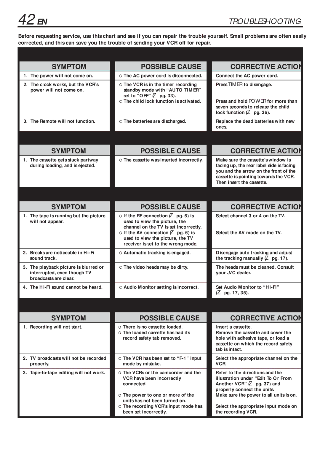 JVC HR-VP683U manual 42 EN, Troubleshooting 