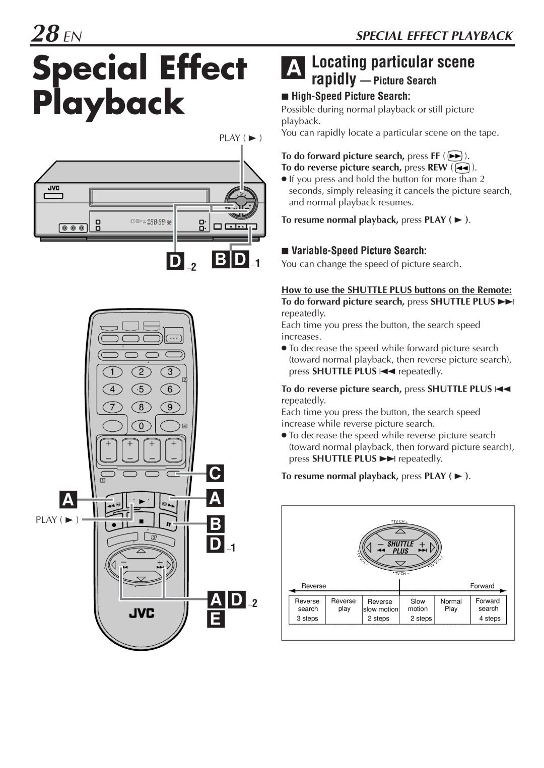 JVC HR-VP68U Special Effect Playback, 28 EN, Locating particular scene, Rapidly Picture Search High-Speed Picture Search 