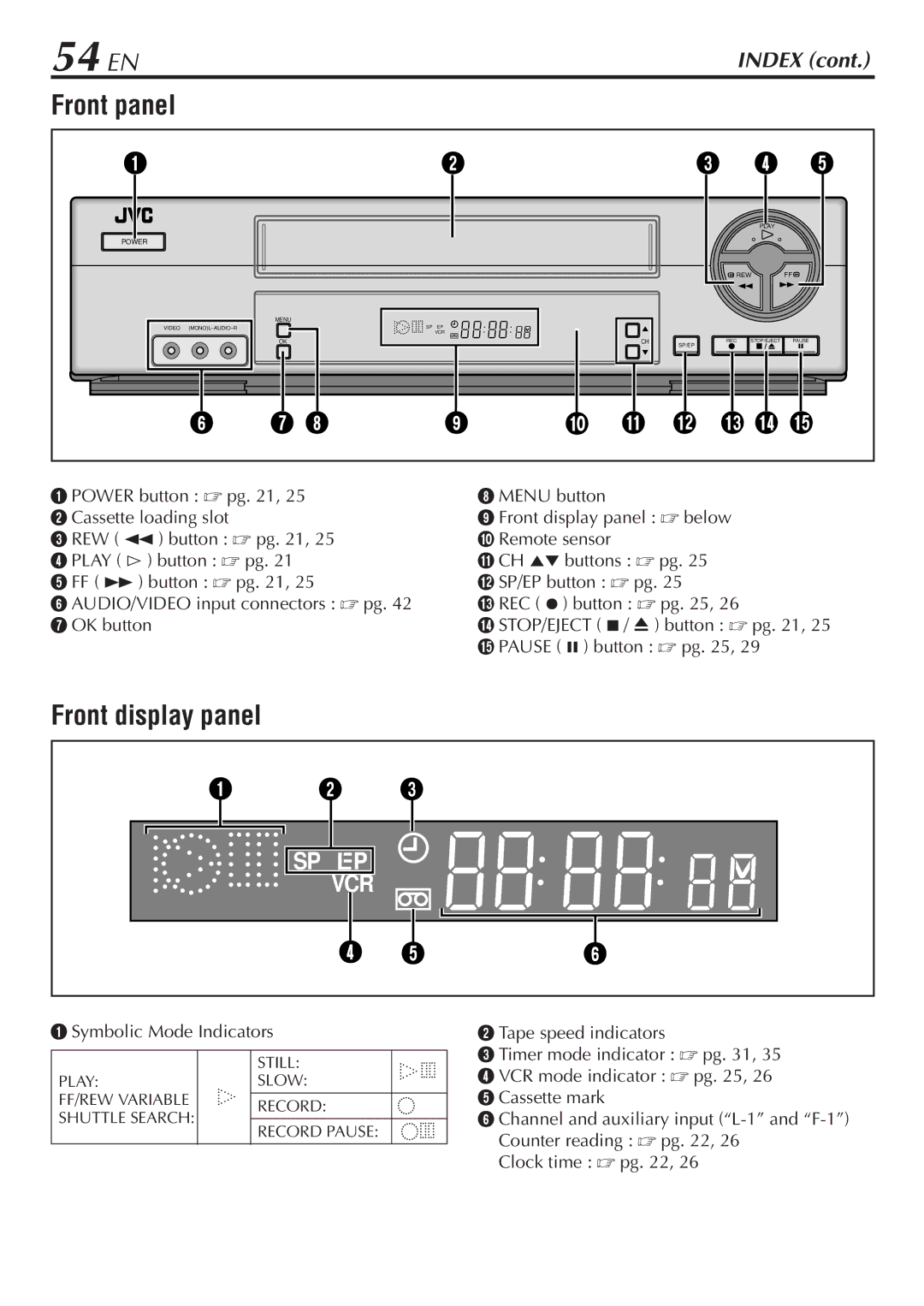 JVC HR-VP68U manual 54 EN, Front panel, Front display panel 