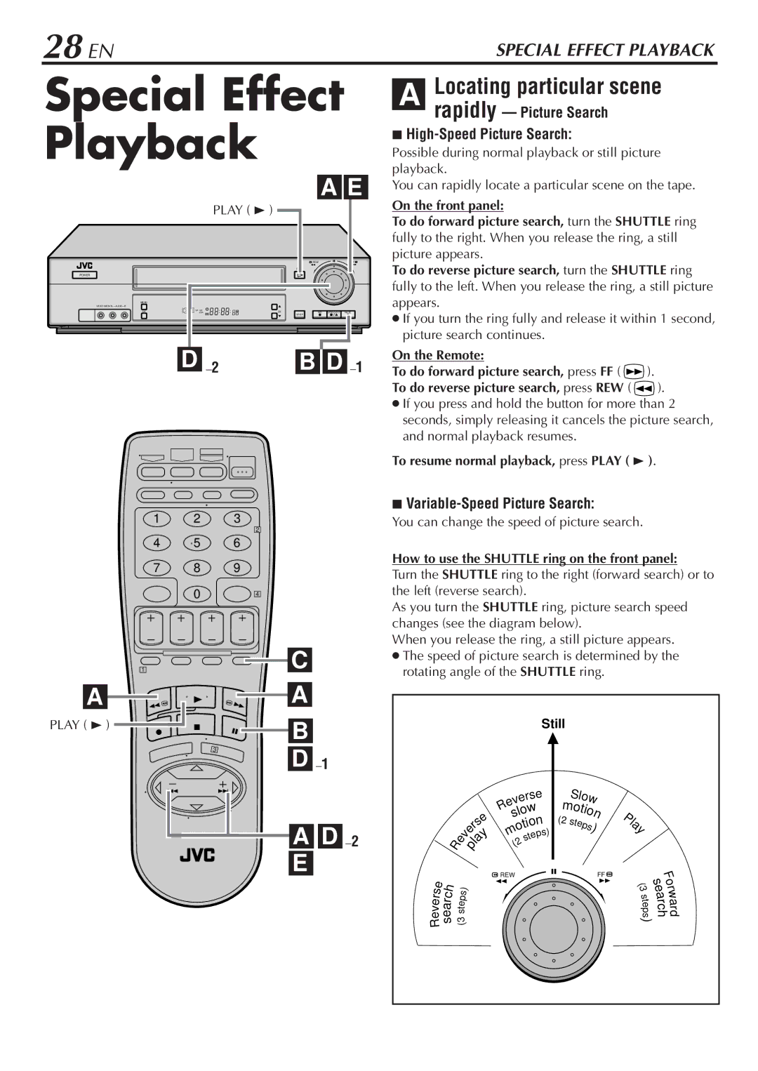 JVC HR-VP780U Special Effect Playback, 28 EN, Locating particular scene, Rapidly Picture Search High-Speed Picture Search 