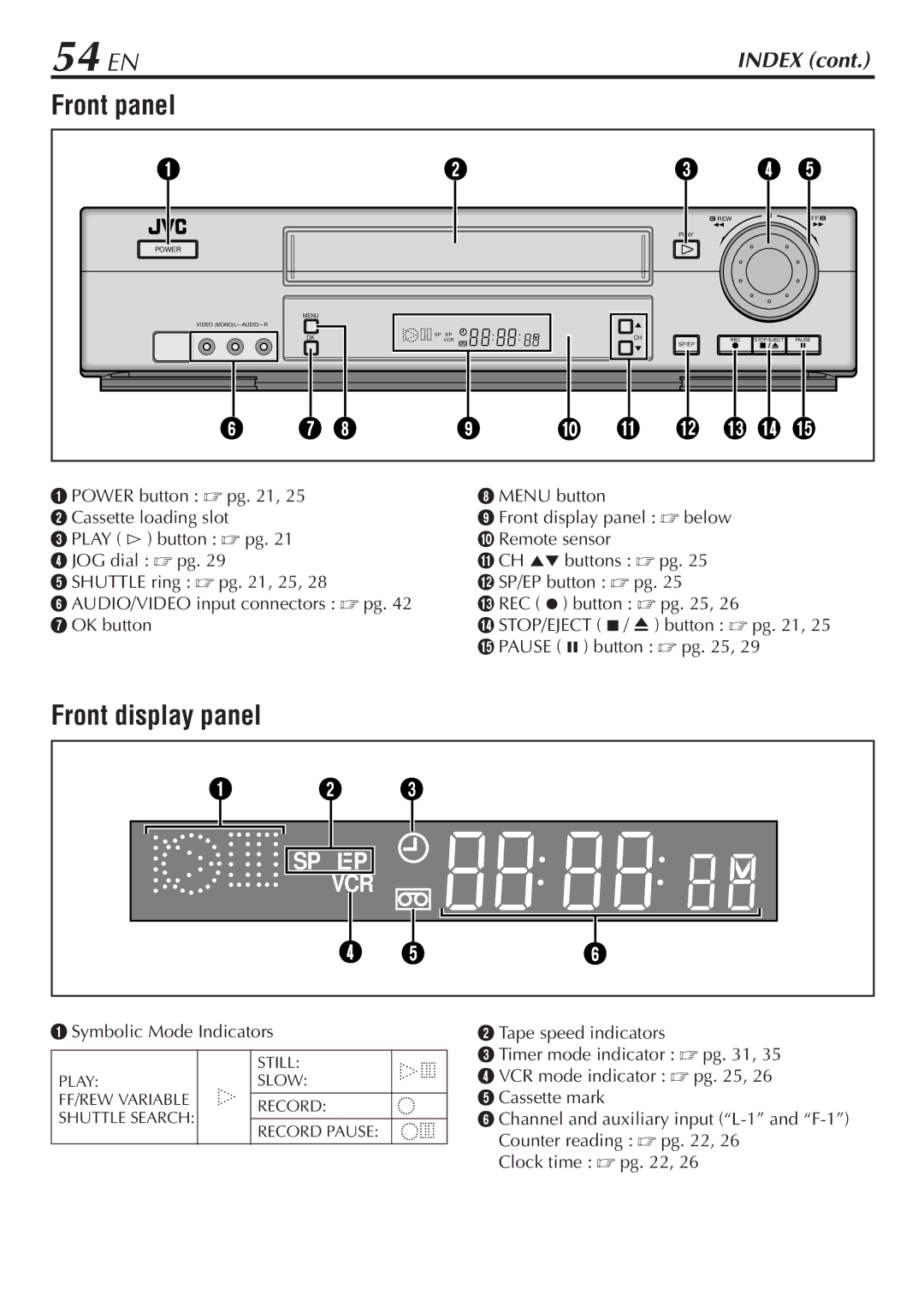 JVC HR-VP780U manual 54 EN, Front panel, Front display panel 