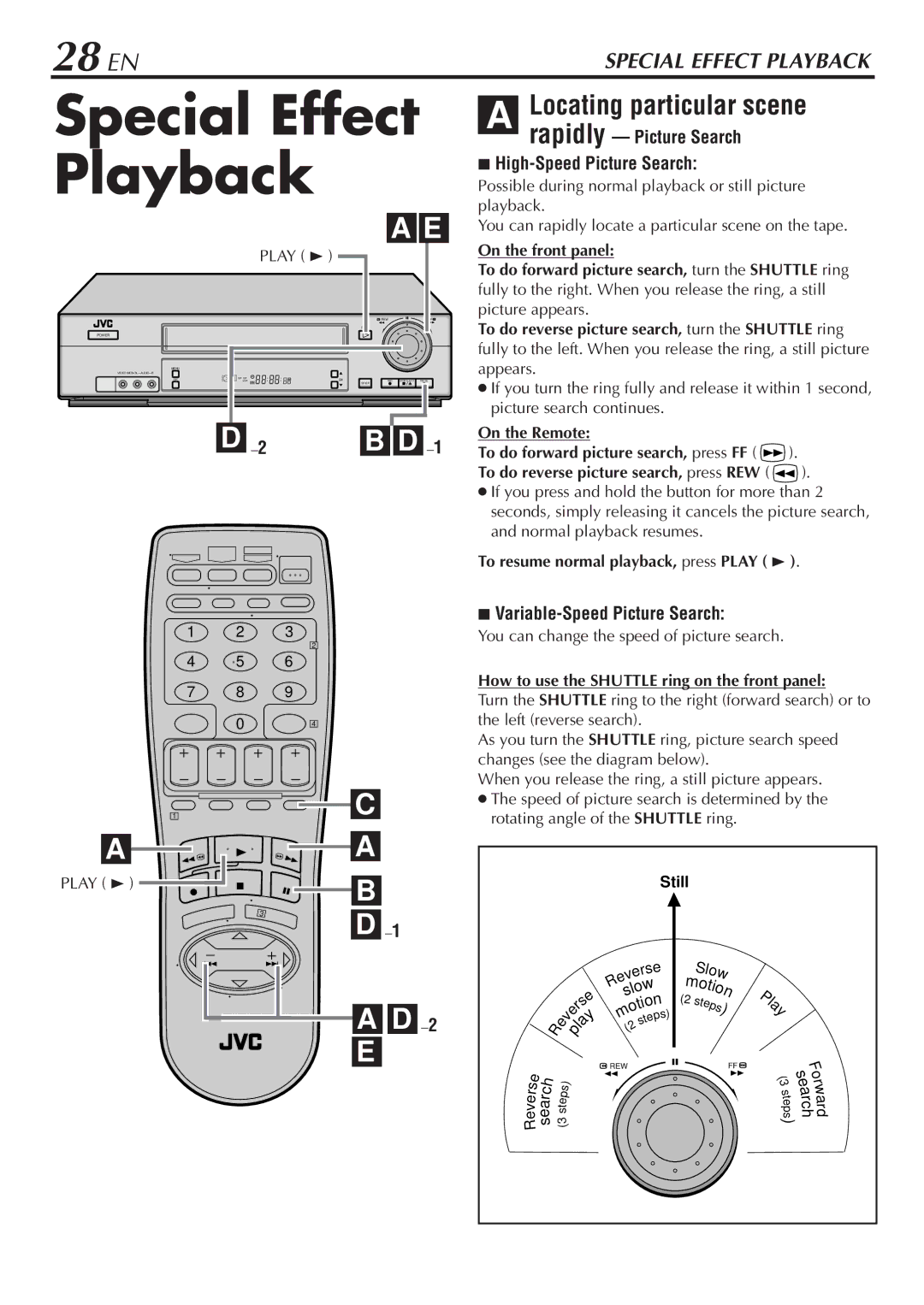 JVC HR-VP782U Special Effect Playback, 28 EN, Locating particular scene, Rapidly Picture Search High-Speed Picture Search 