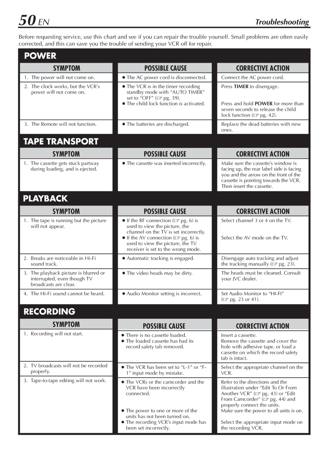 JVC HR-VP782U manual 50 EN, Troubleshooting 