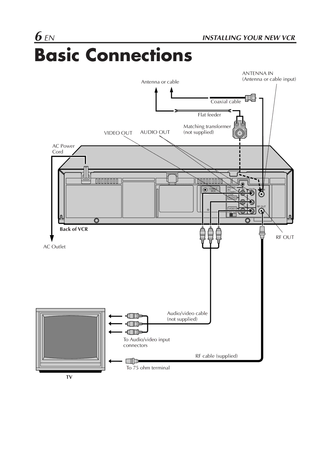 JVC HR-VP782U manual Basic Connections, Antenna or cable, Coaxial cable, Audio OUT not supplied AC Power Cord, Back of VCR 