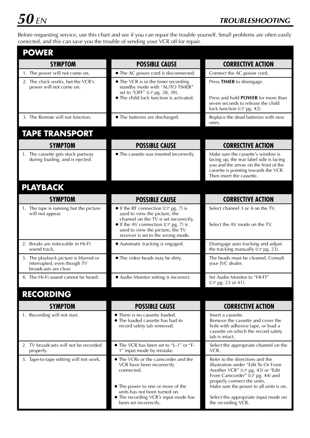 JVC HR-VP78U manual 50 EN, Troubleshooting 