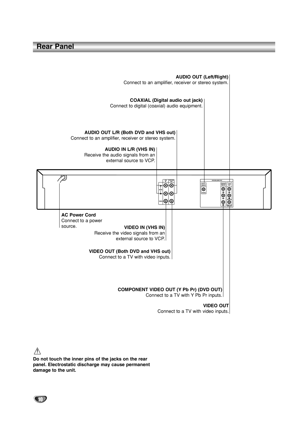 JVC HR-XV10AG manual Rear Panel, Video OUT 