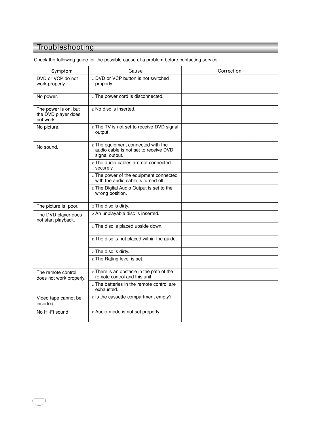 JVC HR-XV10AG manual Troubleshooting, Symptom Cause Correction, Video Head Cleaning 