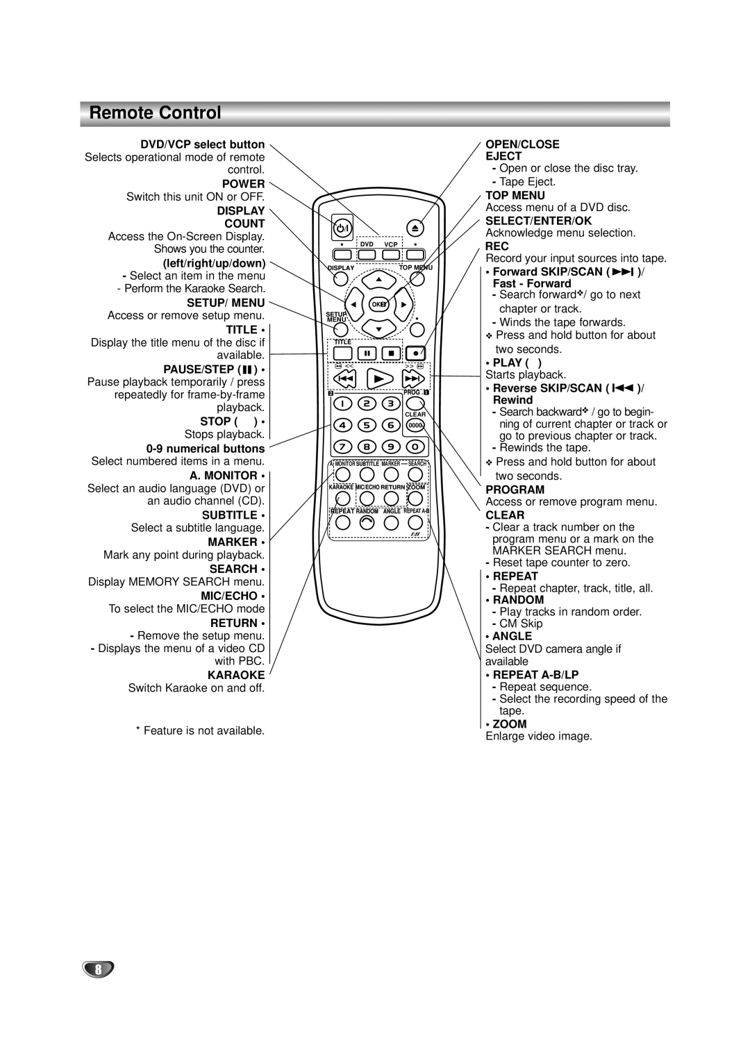 JVC HR-XV10AG manual Remote Control 