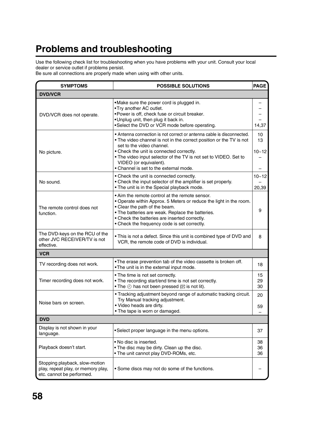 JVC HR-XV1EK manual Problems and troubleshooting, Symptoms Possible Solutions DVD/VCR, Vcr 