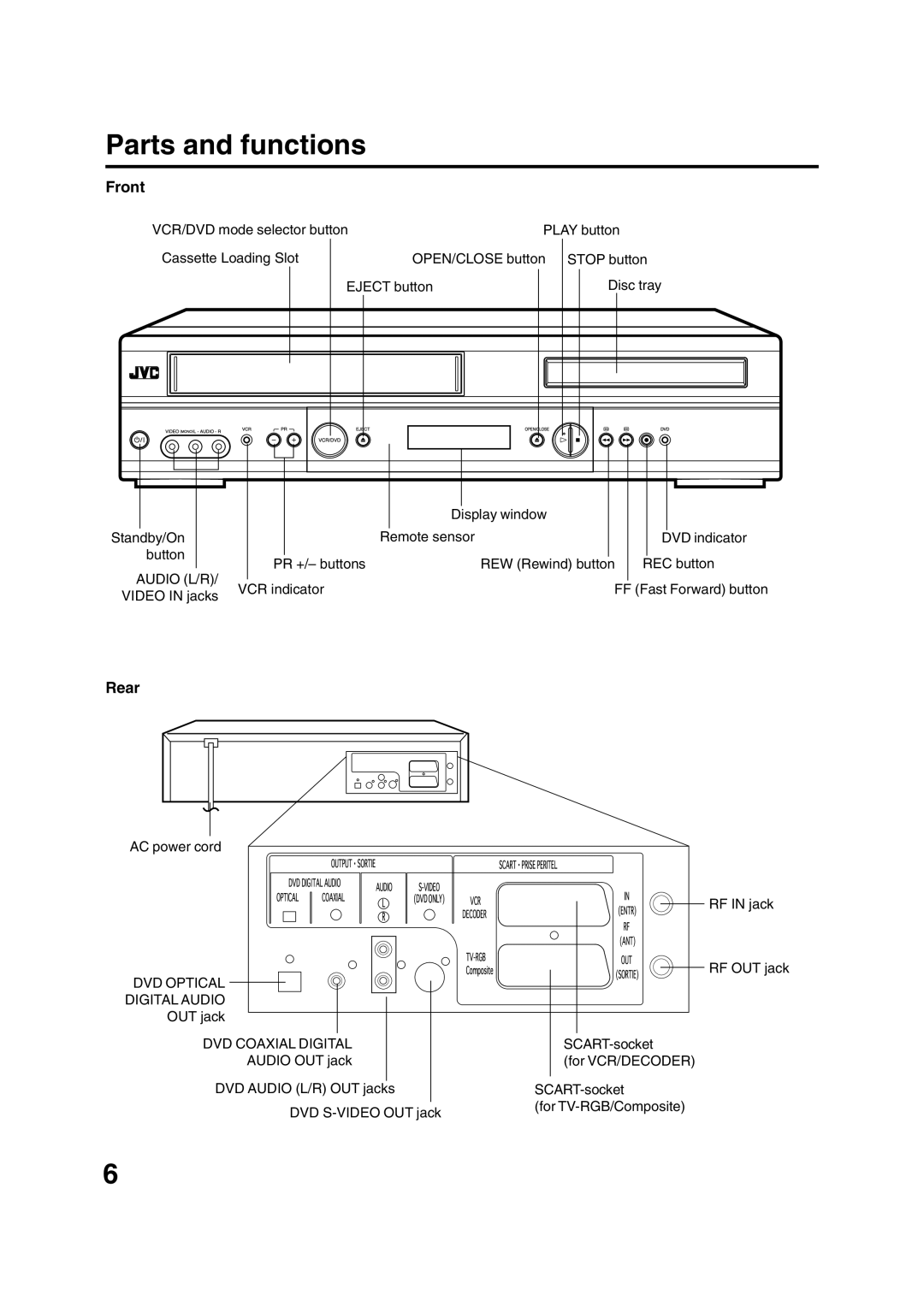 JVC HR-XV1EK manual Parts and functions, Front, Rear 