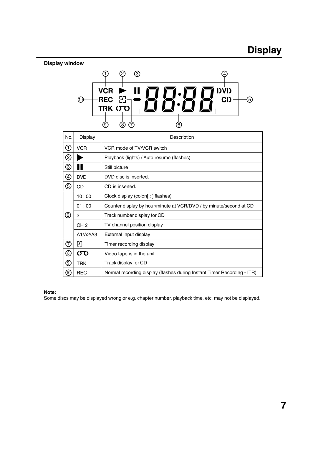 JVC HR-XV1EK manual Display window 