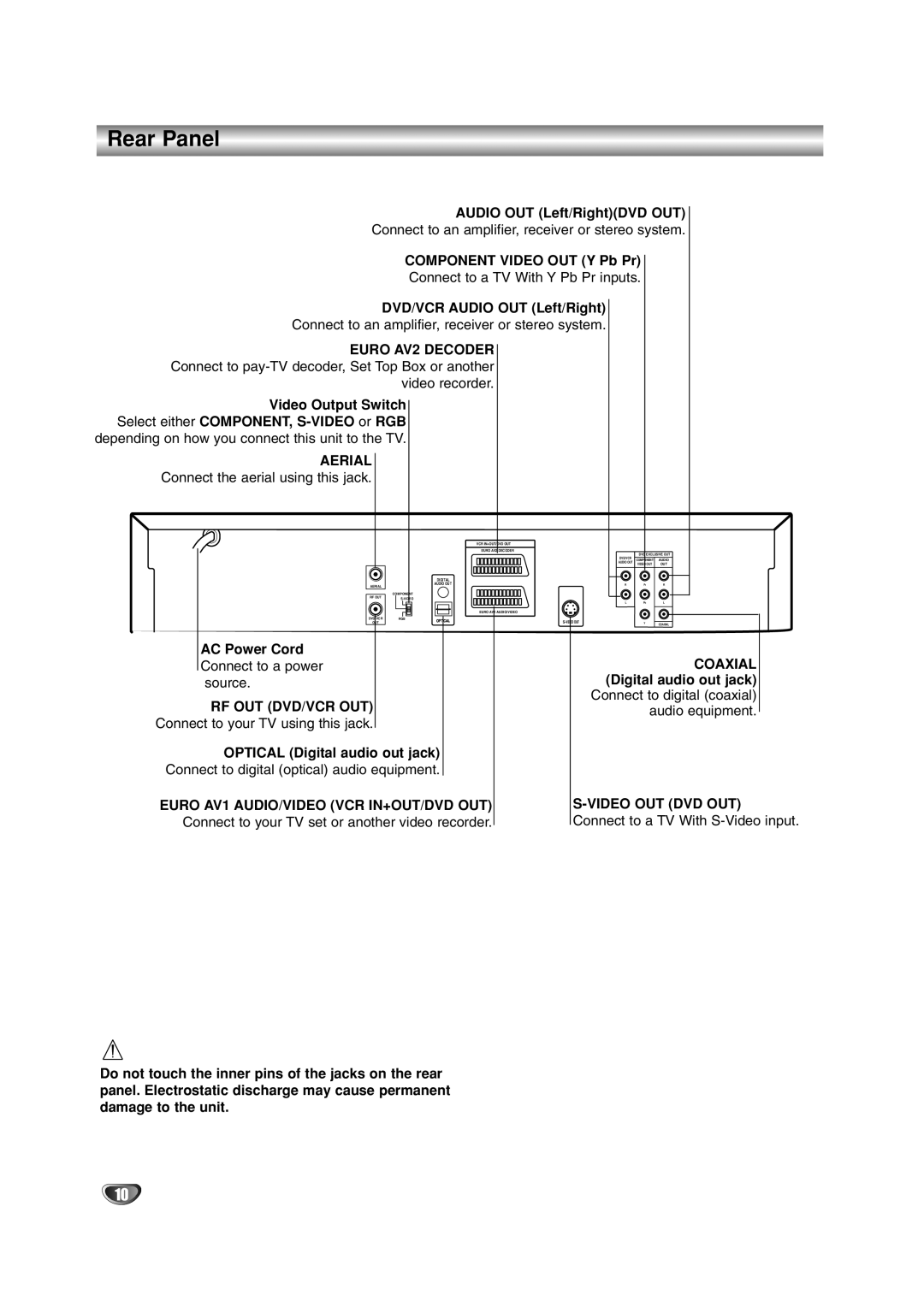 JVC HR-XV2E Rear Panel, Aerial, Coaxial, Rf Out Dvd/Vcr Out, Euro AV1 AUDIO/VIDEO VCR IN+OUT/DVD OUT Video OUT DVD OUT 