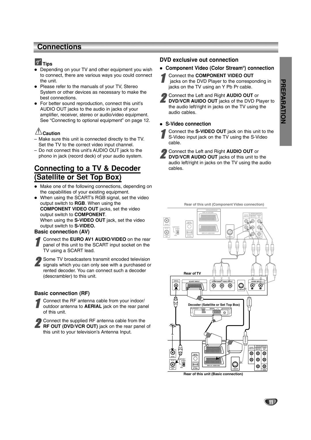 JVC HR-XV2E owner manual Connections, Basic connection AV, Basic connection RF, Component Video Color Stream connection 