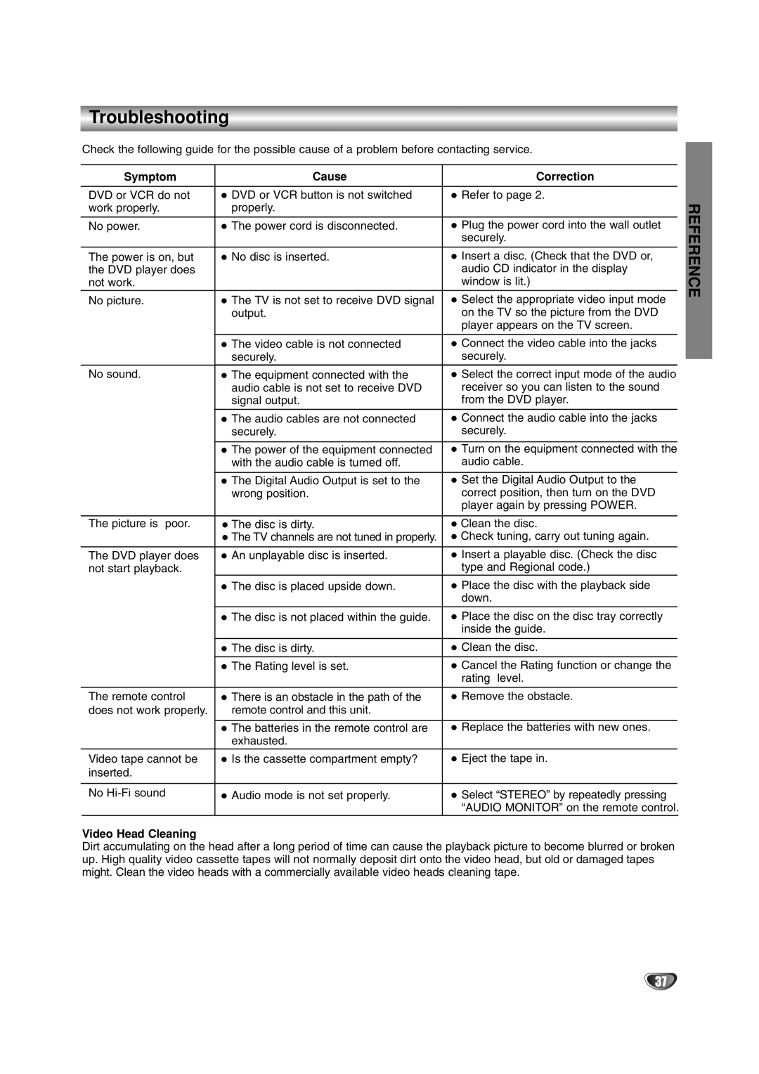 JVC HR-XV2E owner manual Troubleshooting, Symptom Cause Correction, Video Head Cleaning 