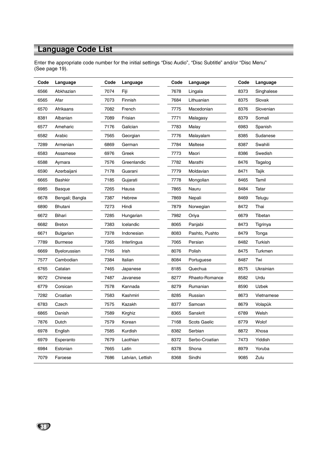 JVC HR-XV2E owner manual Language Code List, Code Language 