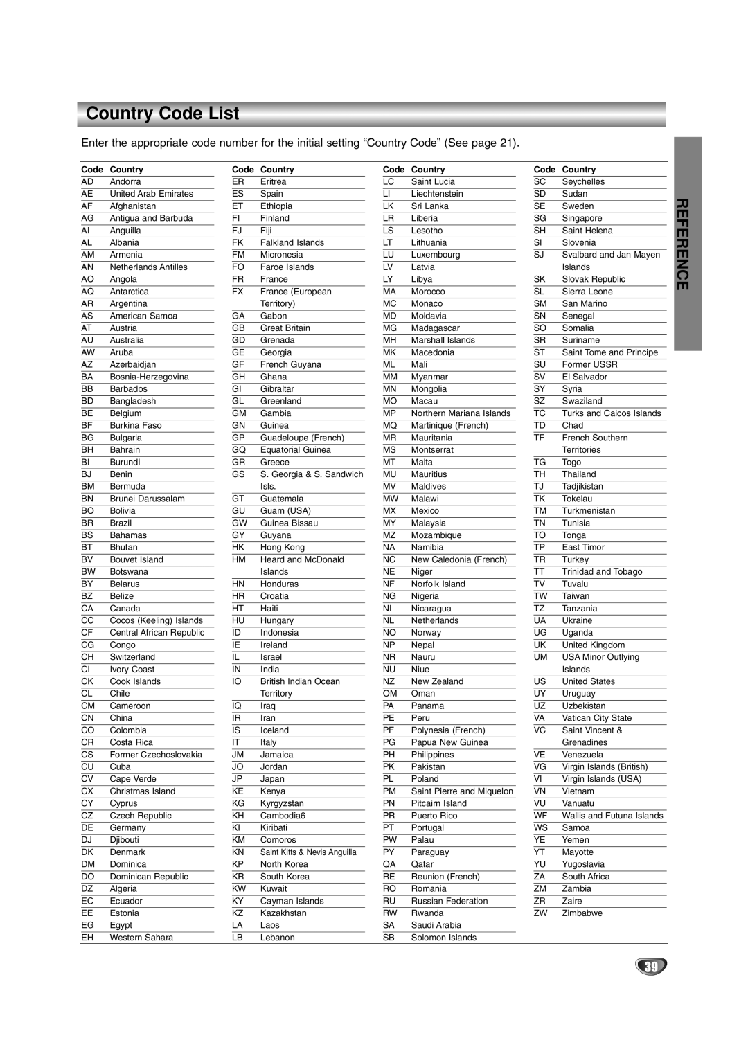 JVC HR-XV2E owner manual Country Code List, Code Country 