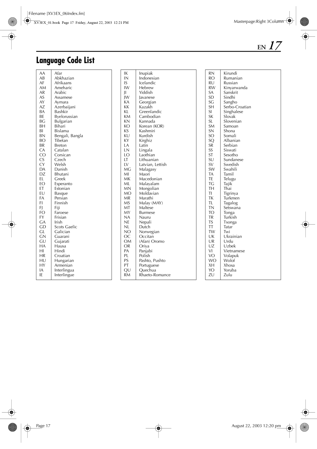 JVC HR-XV32E manual Language Code List 