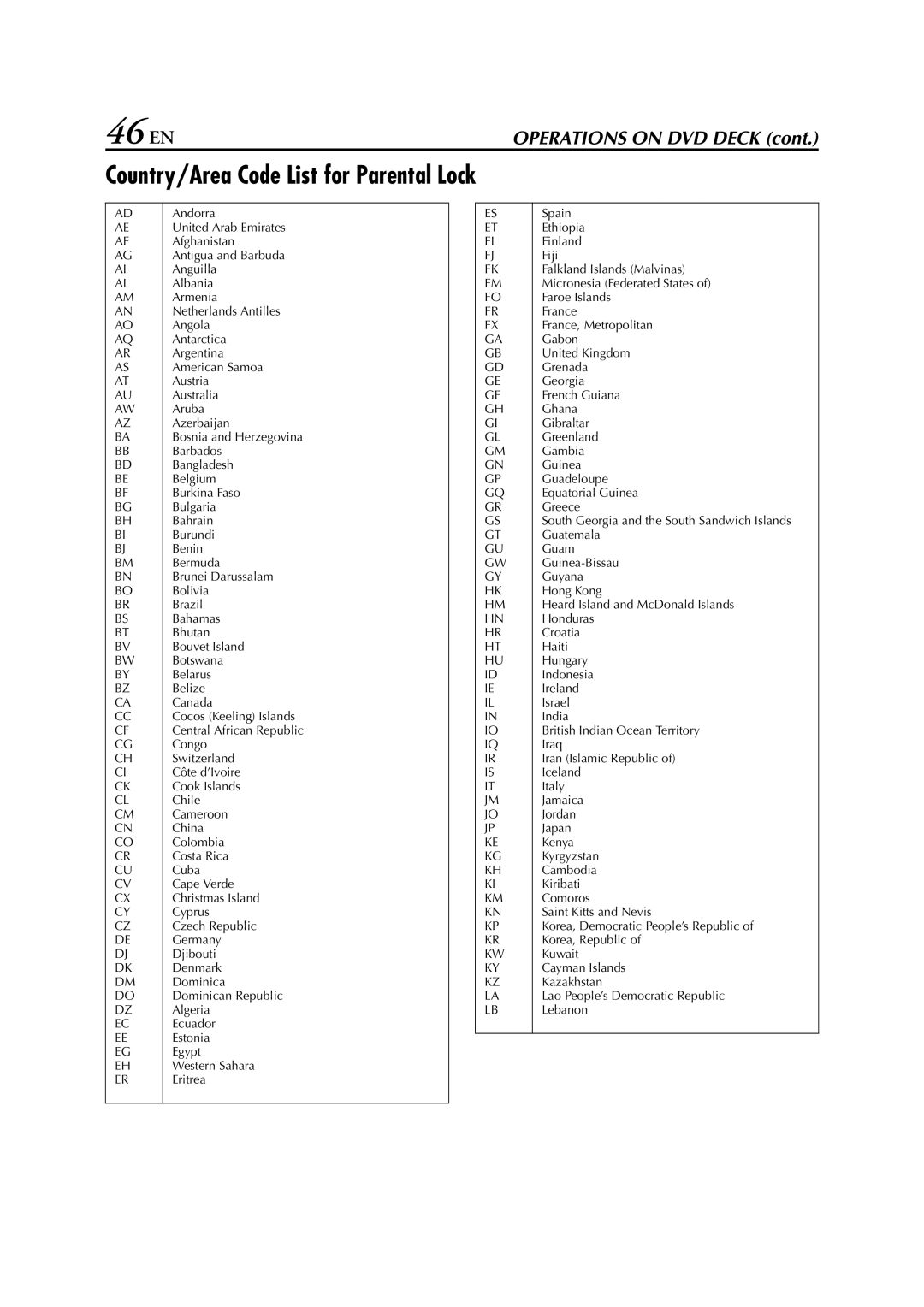 JVC HR-XV3E manual 46 EN, Country/Area Code List for Parental Lock 