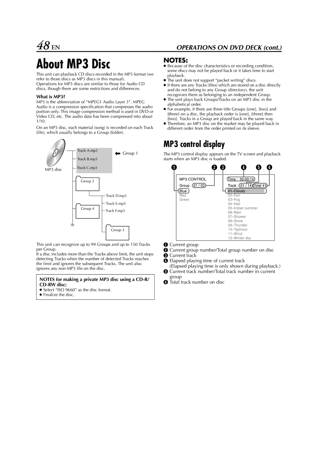 JVC HR-XV3E manual 48 EN, About MP3 Disc, MP3 control display, What is MP3?, Group Total track number on disc 