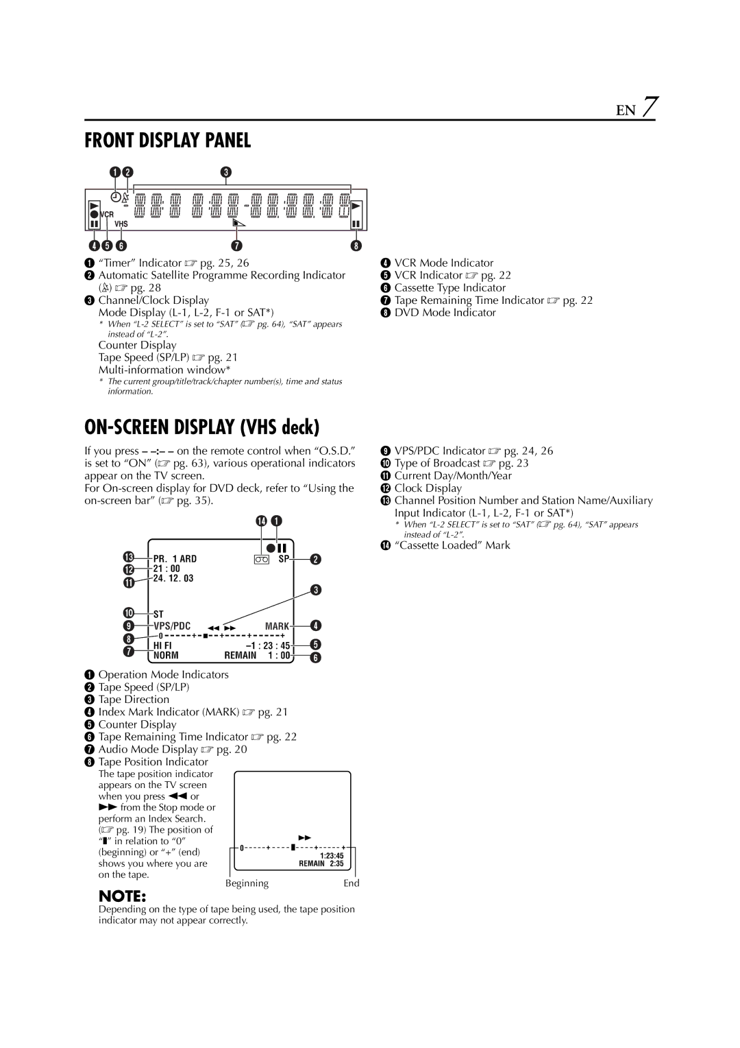 JVC HR-XV3E Mode Display L-1, L-2, F-1 or SAT DVD Mode Indicator, Cassette Loaded Mark, Tape Remaining Time Indicator  pg 