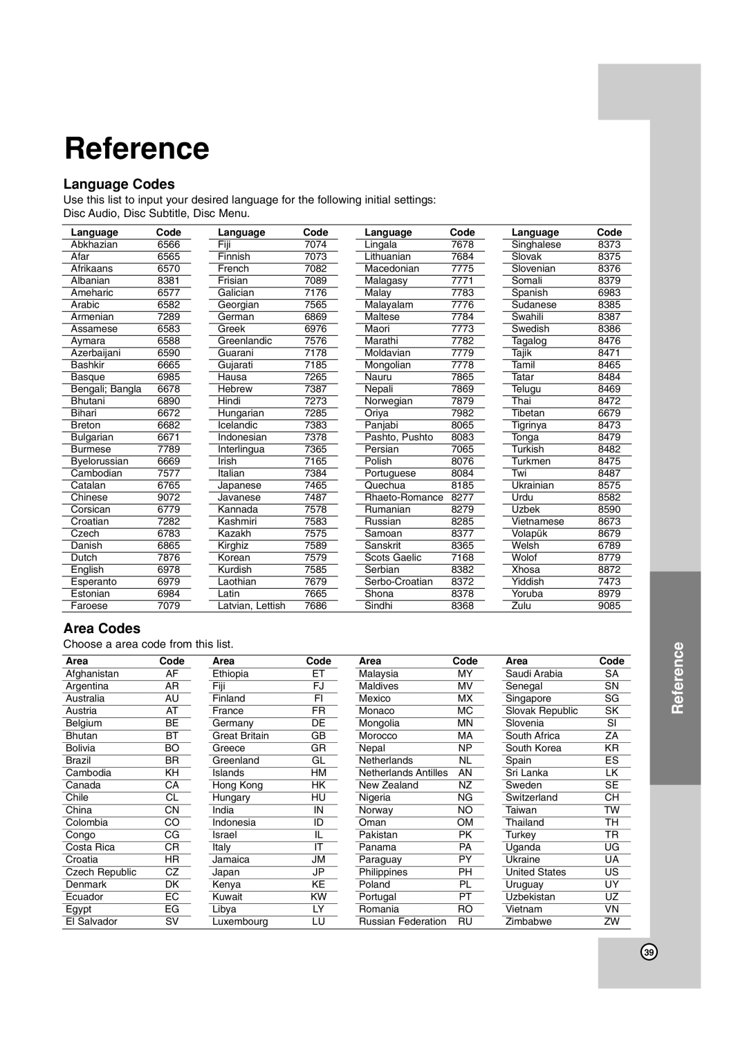 JVC 3834RV0038A, HR-XV45SEK manual Language Codes, Area Codes, Choose a area code from this list 