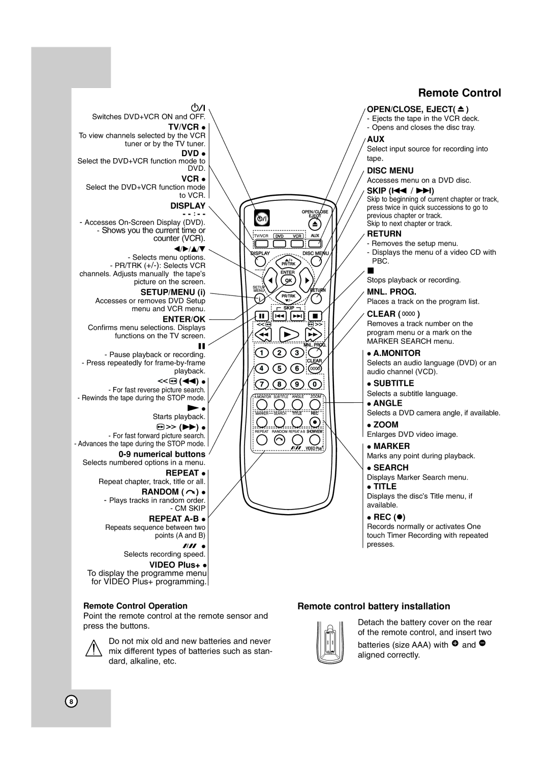 JVC HR-XV45SEK Tv/Vcr, Dvd, Enter/Ok, Random, Repeat A-B, OPEN/CLOSE, Eject, Aux, Disc Menu, Return, MNL. Prog, Angle 