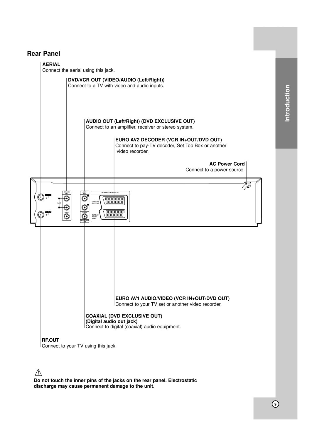 JVC 3834RV0038A, HR-XV45SEK manual Aerial, Euro AV1 AUDIO/VIDEO VCR IN+OUT/DVD OUT, Rf.Out 