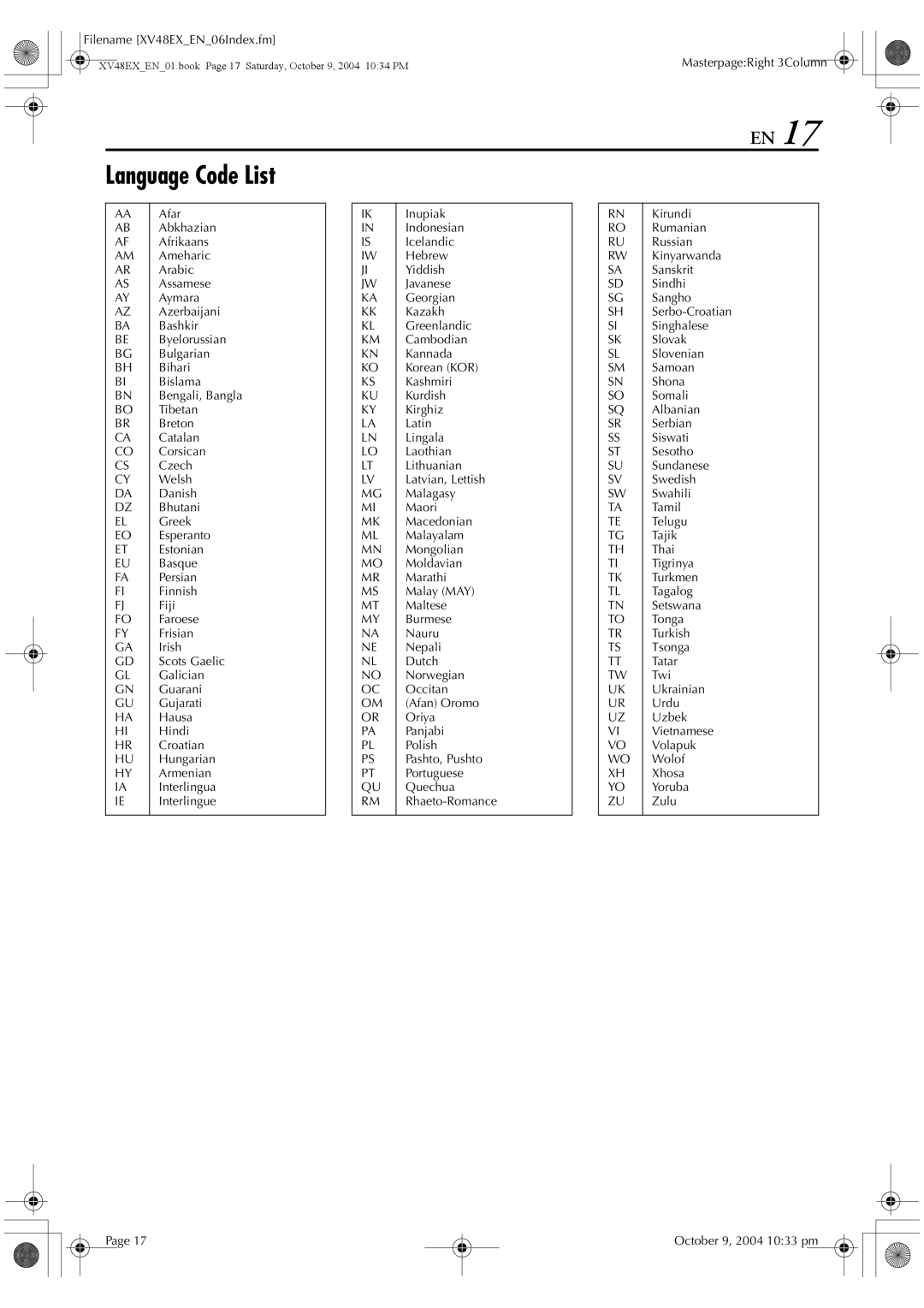 JVC HR-XV48E manual Language Code List 